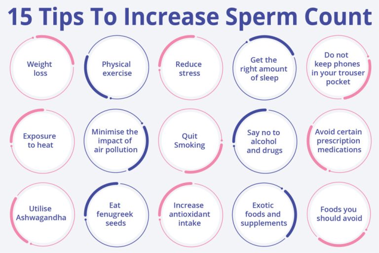 How To Increase Sperm Count After Steroids??