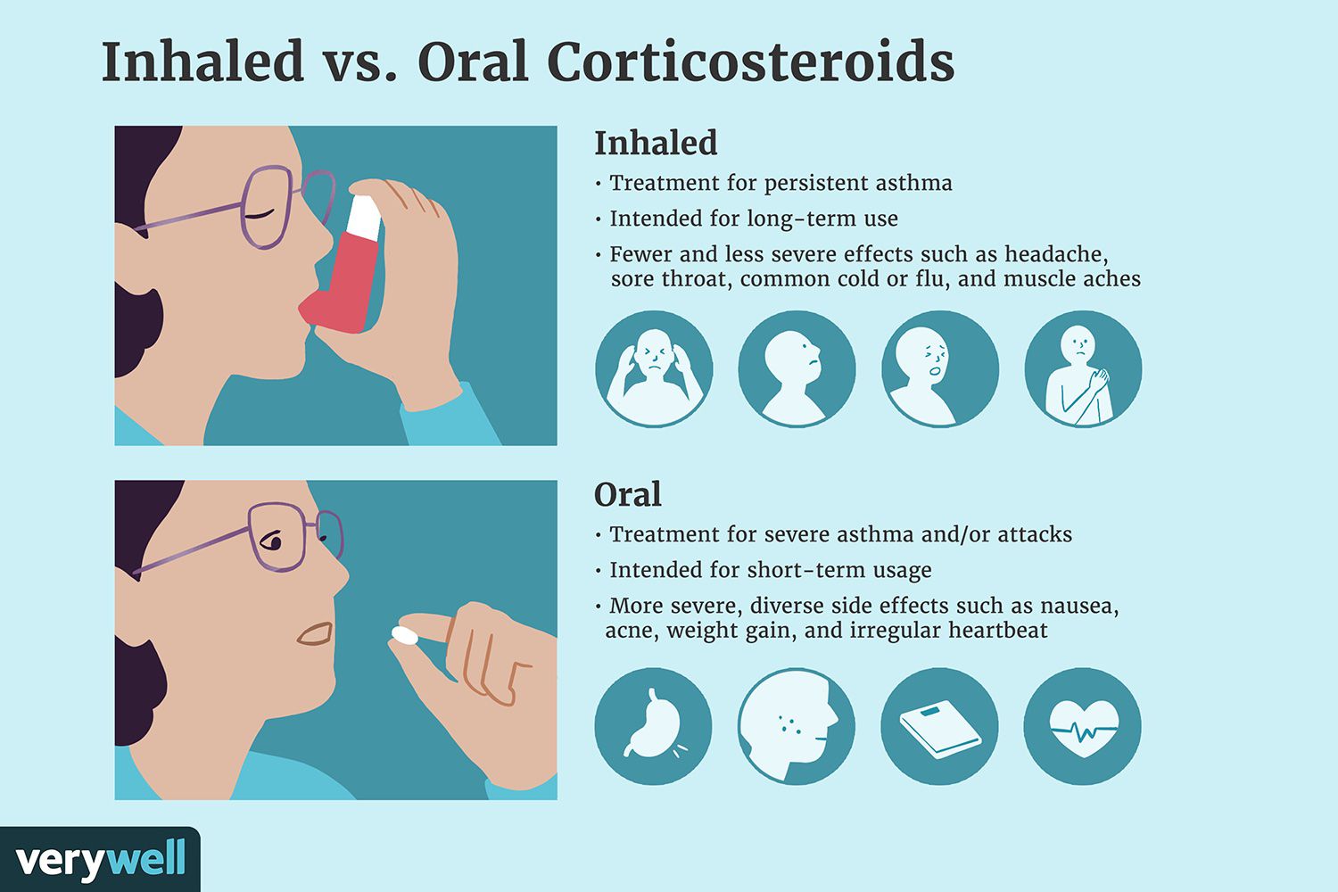 oral steroids vs injectable 2